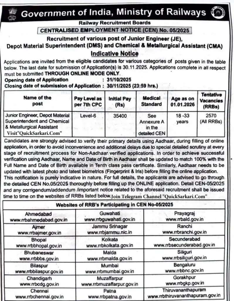 RRB JE Recruitment 2025