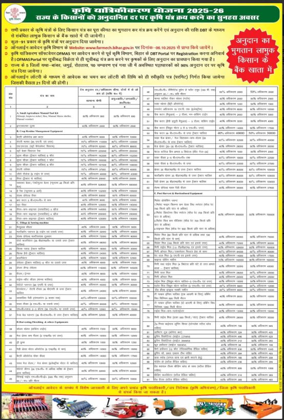 Bihar Krishi Yantrikaran Yojana 2025 notification 