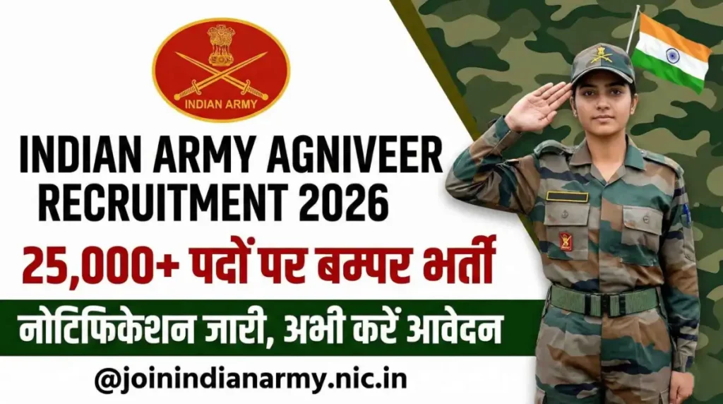 Indian Army Agniveer Rally Recruitment 2026